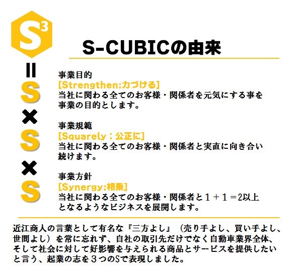 S-CUBIC 事業目的 [strengthen:力づける] 当社に関わる全てのお客様・関係者を元気にする事を事業の目的とします。 事業規範 [squarely:公正に] 当社に関わる全てのお客様・関係者と実直に向き合い続けます。 事業方針 [synergy:相乗] 当社に関わる全てのお客様・関係者と共に成長していけるビジネスを展開します。